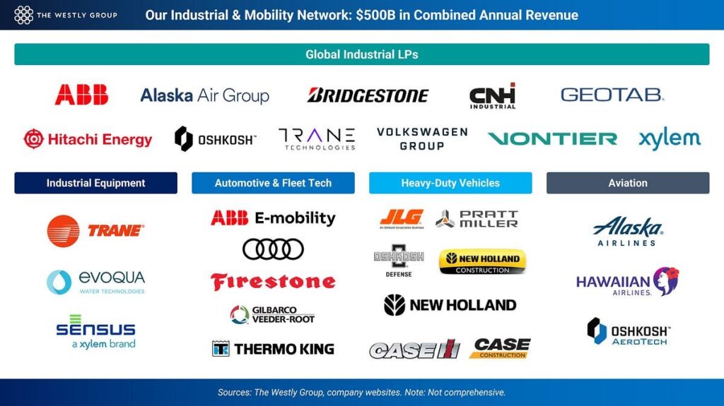 What Industrial Buyers Really Need in 2026